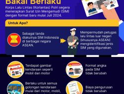 Format SIM Baru Bakal Berlaku,Juli 2024