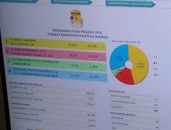 Paslon Assami Klaim Menangkan Pilkada Polman 2024 