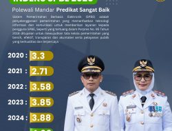 Data Terbaru Dari PANRB Indeks SPBE Polman Tahun 2025 Mencapai Angka 4.00,Predikat Sangat Baik